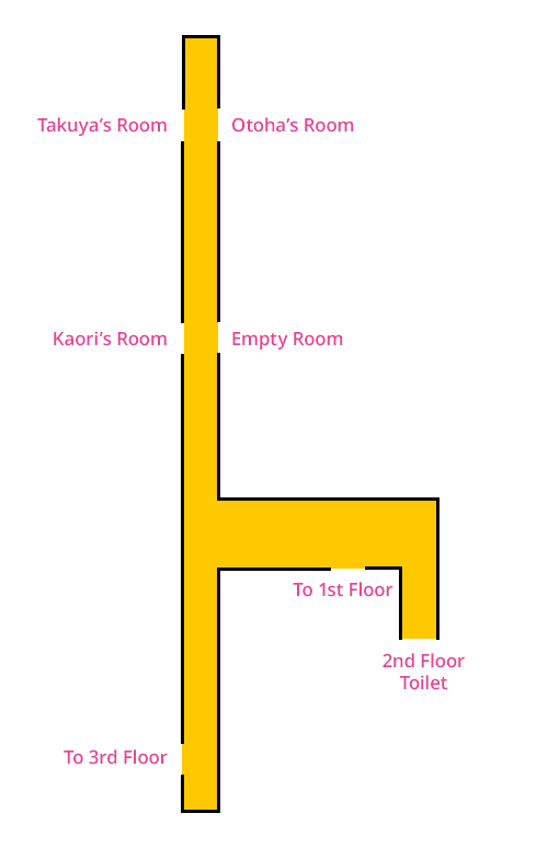 Map Floor 2